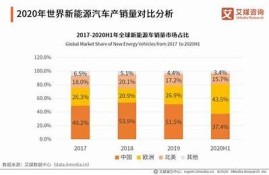 海角社區登錄: 新能源汽車發展態勢研究