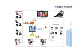 保持海角社區服務: AI助力社區發展新模式！