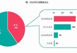 海角社區(qū)論壇: 房?jī)r(jià)上漲，購(gòu)房者該如何應(yīng)對(duì)？