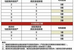 海角社區登錄: 今年最火購房攻略大揭密