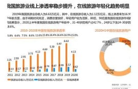 海角APP: 疫情后旅游新動向解析