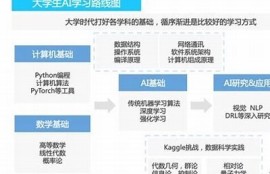 海角社區論壇: AI技術如何改變未來生活？