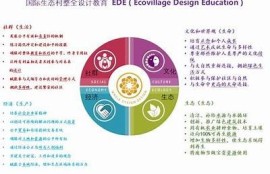 海角社區服務: 探索可持續生活新方式