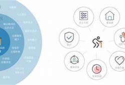 保持海角社區(qū)服務(wù): 智能家居提升生活質(zhì)量