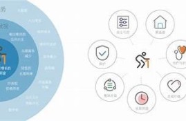 保持海角社區(qū)服務(wù): 智能家居提升生活質(zhì)量