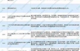 海角社區(qū)網(wǎng)站: 新能源汽車行業(yè)最新動態(tài)調(diào)查