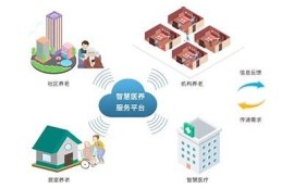 保持海角社區服務: AI助力智慧社區新時代