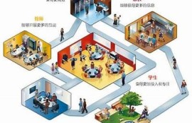 海角社區入口:人工智能在教育領域的使用探索
