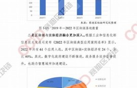海角官網(wǎng): 區(qū)塊鏈技術(shù)新發(fā)展方向調(diào)查