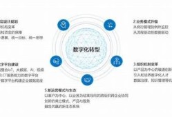 海角社區(qū)服務(wù): 數(shù)字化轉(zhuǎn)型促產(chǎn)業(yè)升級(jí)