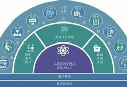 海角社區登錄: AI技術助力教育變革