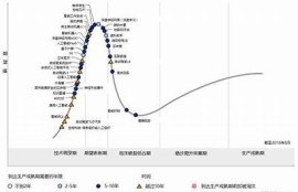 海角社區入口: 實時熱搜揭秘新興科技走向