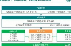 海角社區(qū)服務: 碳中和政策解讀與展望