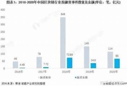 保持海角社區: 數字貨幣市場新動向