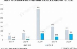 保持海角社區: 數字貨幣市場新動向