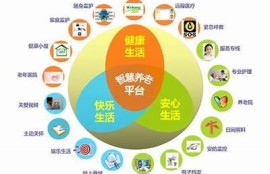 保持海角社區(qū)服務(wù): AI助力智慧養(yǎng)老新模式