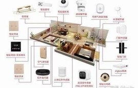海角社區入口: 優化智能家居體驗新走向