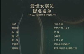 海角電影網: 2023年金鷹獎提名揭曉！