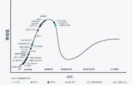 海角社區登錄:新興科技引領未來方向