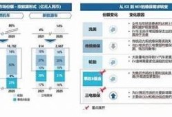 海角社區: 新能源車的發展走向檢視