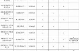 保持海角社區(qū):新冠疫苗推廣進(jìn)展調(diào)查