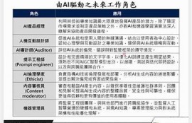 海角官網: AI技術引領未來職場新變革