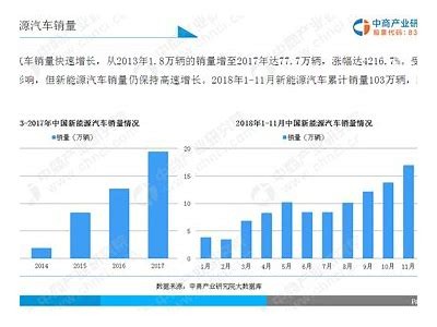 海角APP: 新能源車市場前景研究